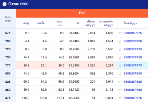 TSI-Article-670-Inv-put-options-strategy-volatile-market-02