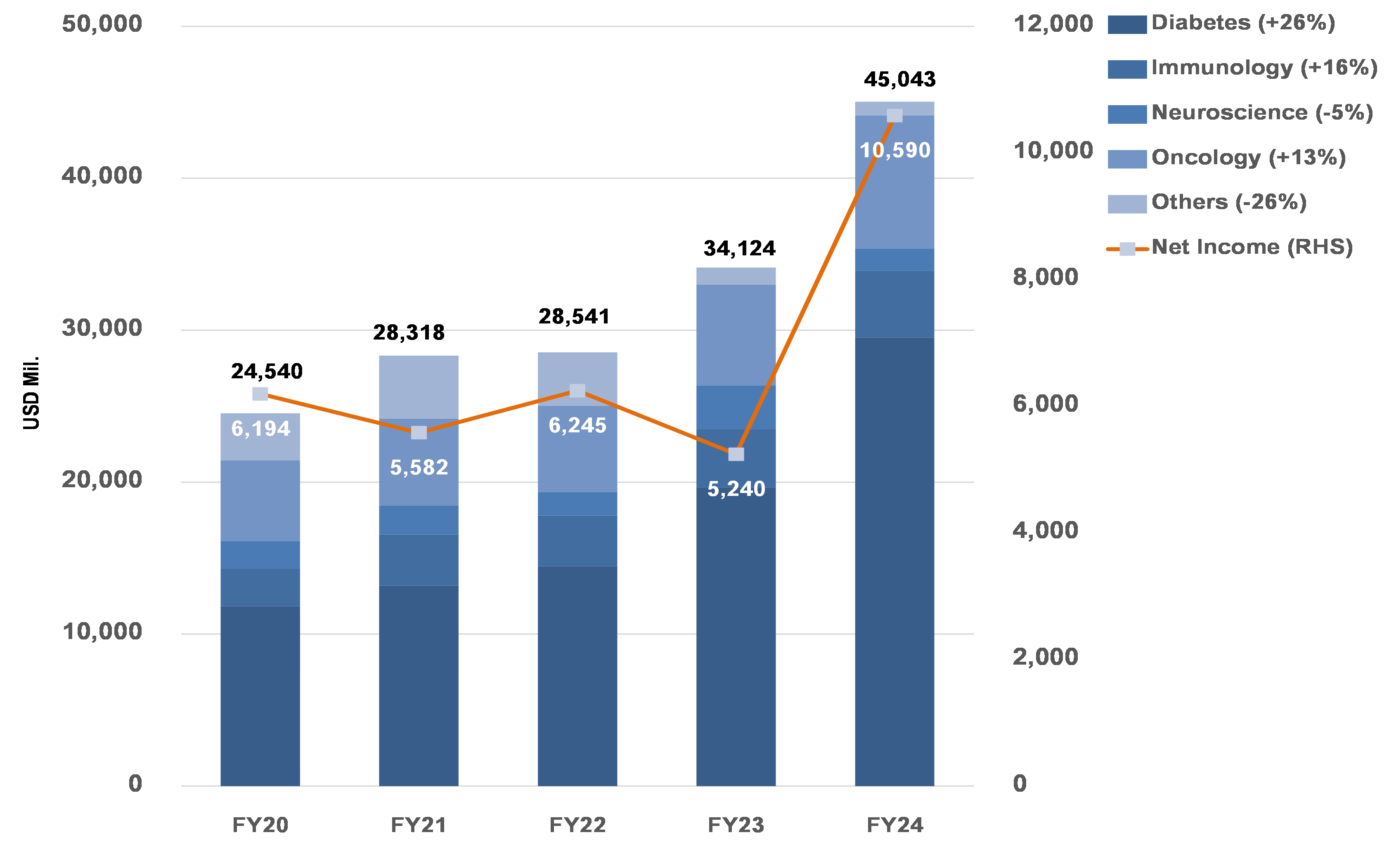 TSI-Article-672-Inv-understanding-eli-lilly-global-pharma-leader-01