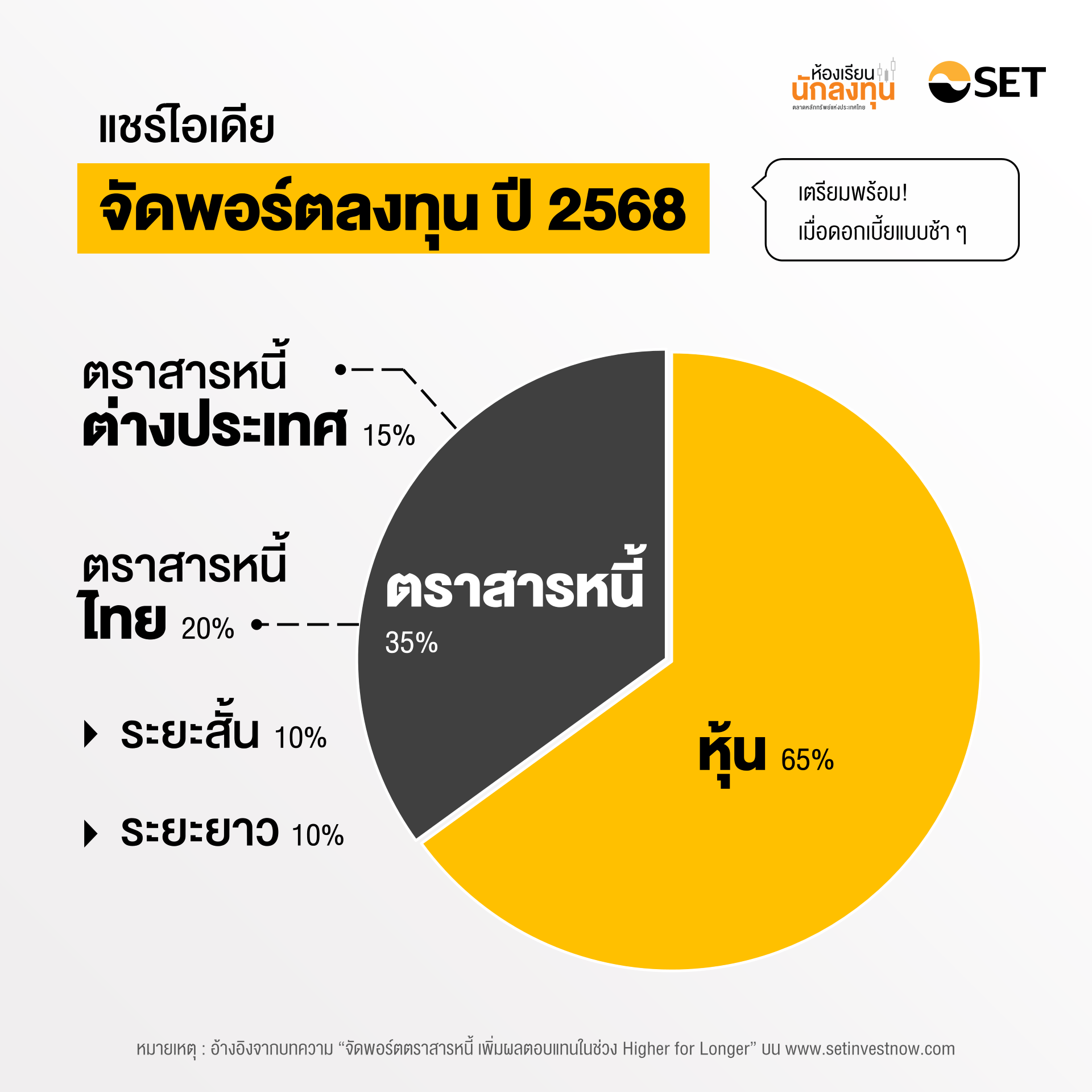 TSI-Article-673-Inv-bond-portfolio-higher-for-longer-2025-01