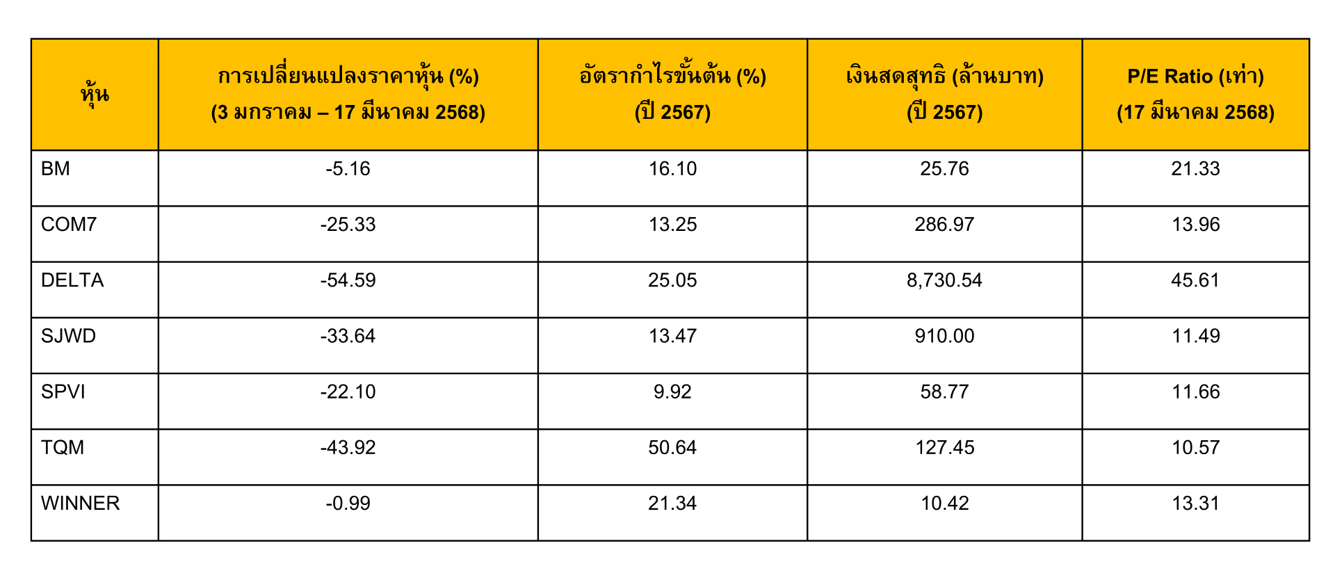 TSI-Article-675-Inv-7-top-stocks-high-sales-steady-growth-2025-01