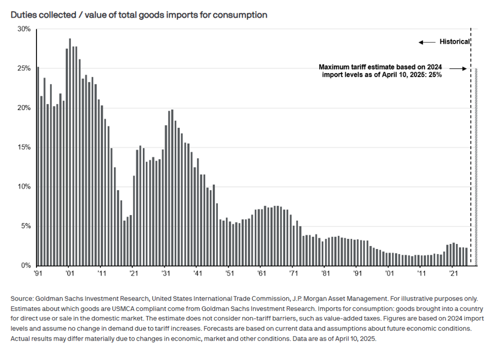 TSI-Article-686-volatile-stock-market-trump-era-investing-01