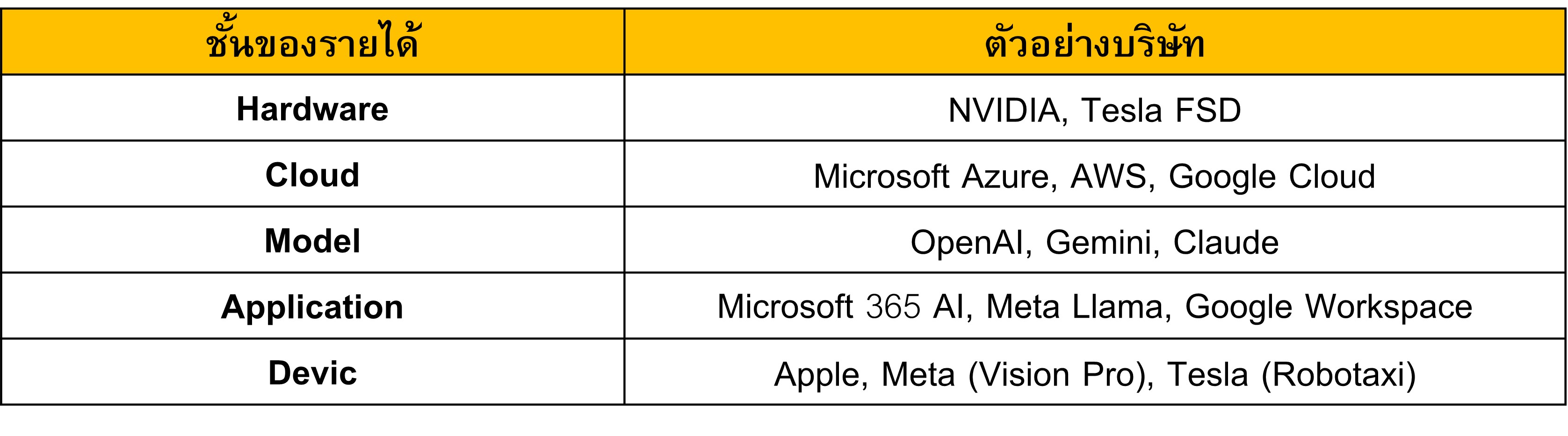 TSI-Article-722-Inv-multi-layer-value-creation-diagram