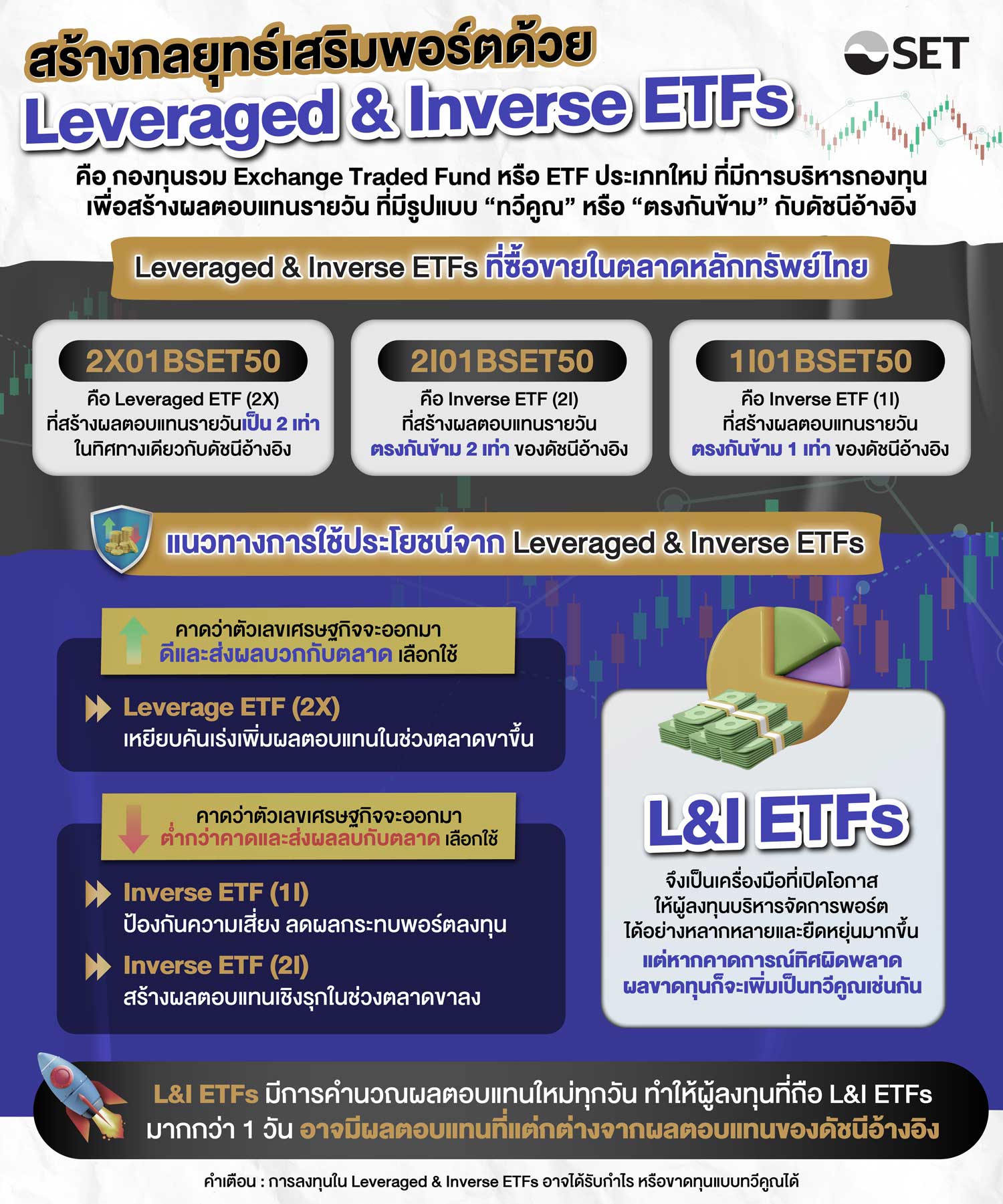 leveraged-inverse-etf-rinjai-2-2025_2