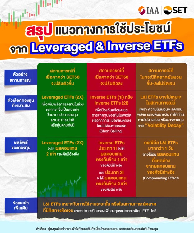 L&I ETFs_3