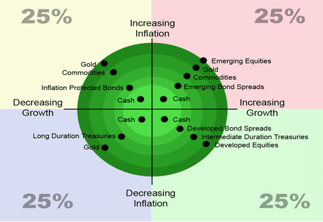 TSI-Article-714-Inv-investment-strategy-all-market-conditions-02