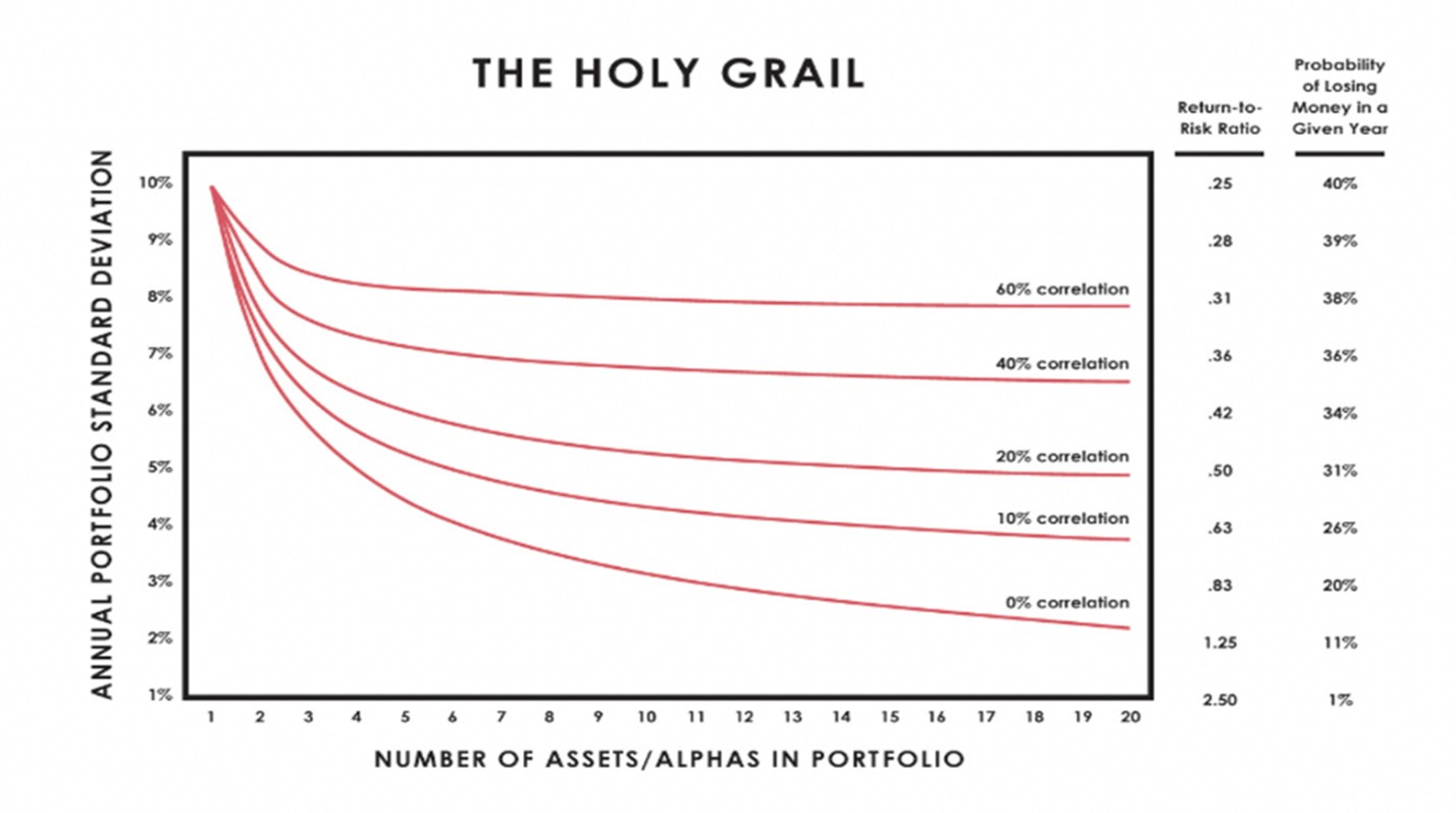 TSI-Article-714-Inv-the_holy_grail
