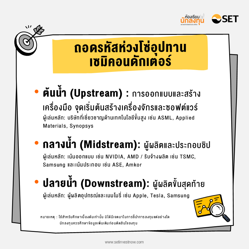 TSI-Article-706-Inv-semiconductor-supply-chain-breakdown