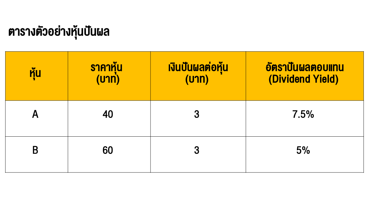 TSI-Article-710-dividend-stock-examples-table-01