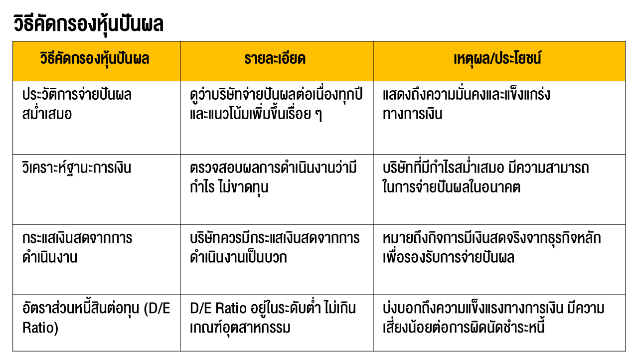 TSI-Article-710-how-to-screen-dividend-stocks-02