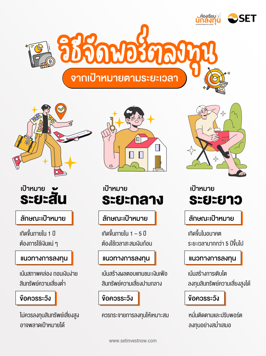 TSI-Article-711-how-to-allocate-investment-portfolio-by-financial-goals