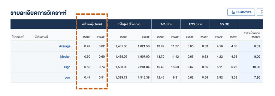 under-value-selection-10