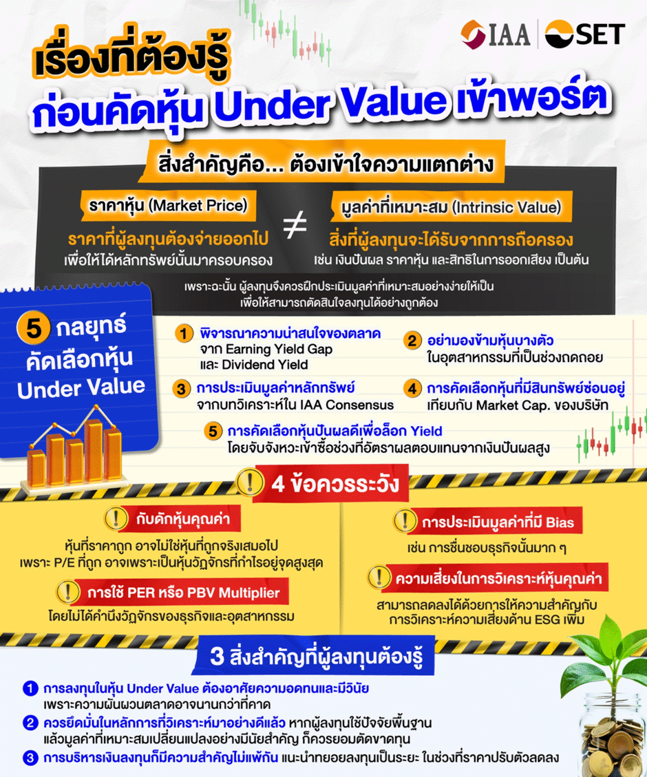 under-value-selection-11