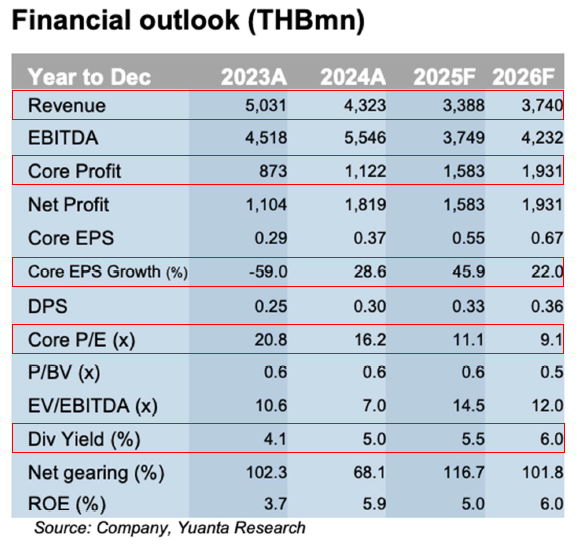 under-value-selection-5