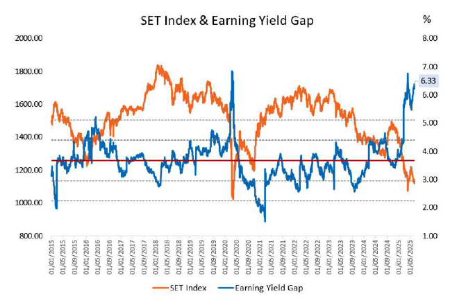 under-value-selection-6