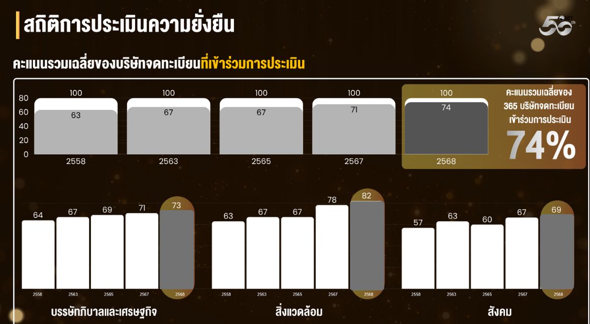 11year setesgratings2