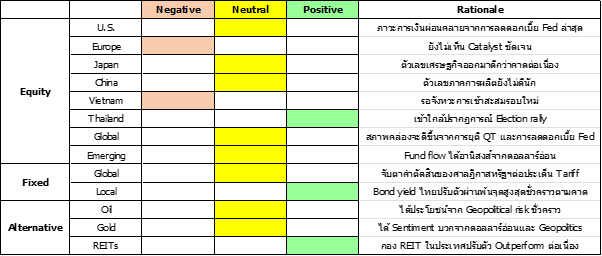 investhow- investment- outlook-tinity-2026-1