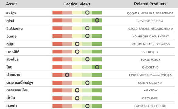 investhow- investment- outlook-yuanta-2026-1