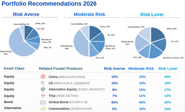 investhow- investment- outlook-yuanta-2026-2
