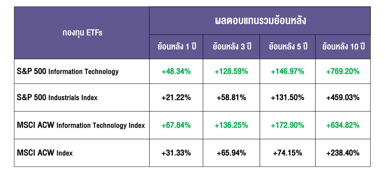 IAA-3-Table-1