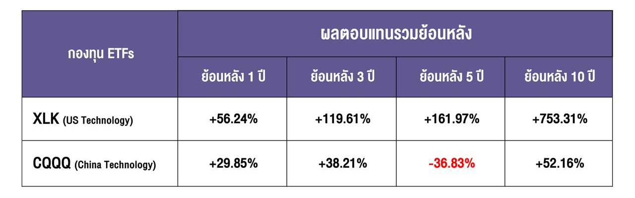 IAA-3-Table-2