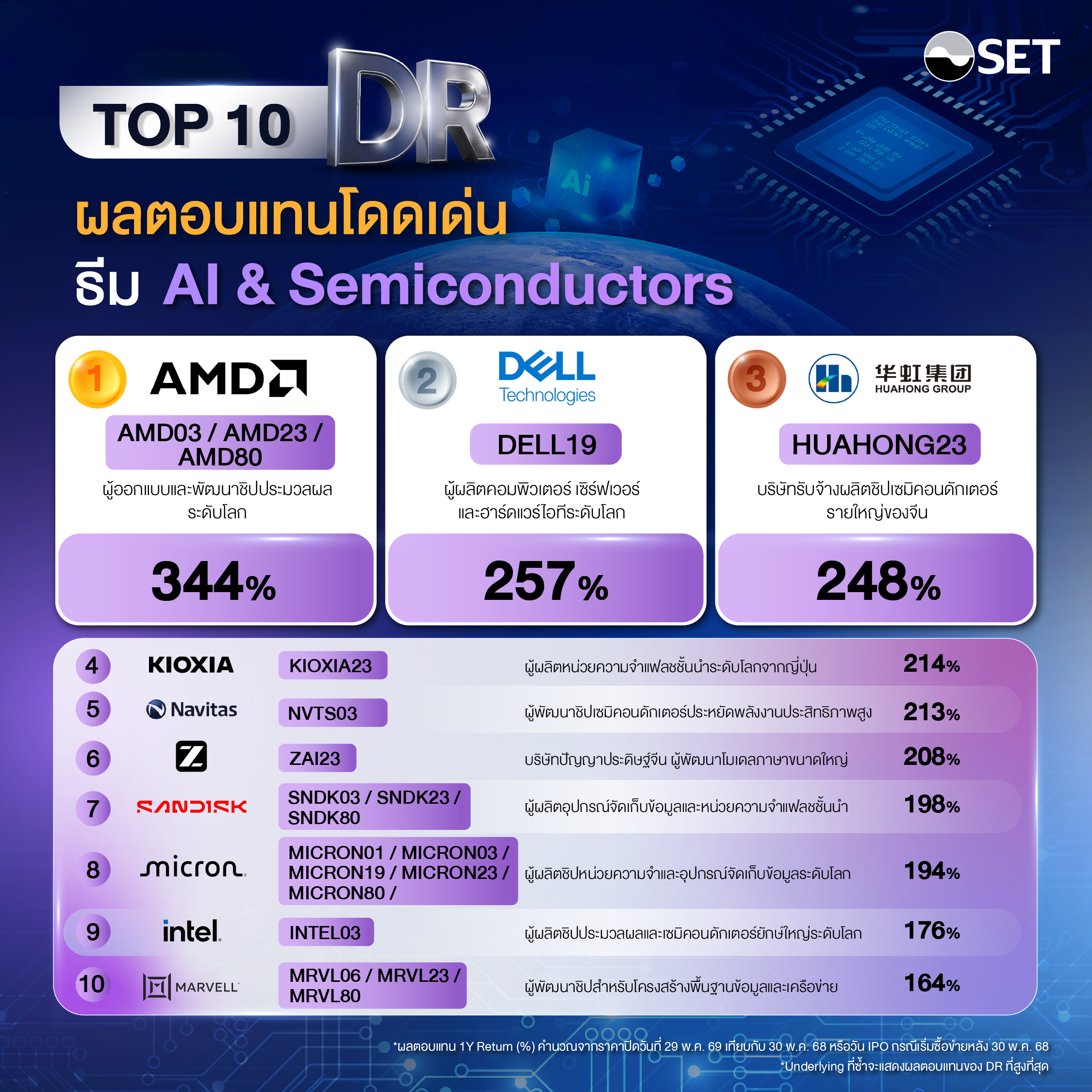 สำเนาของ Photo Album Utilize setin 2026-REV2-03