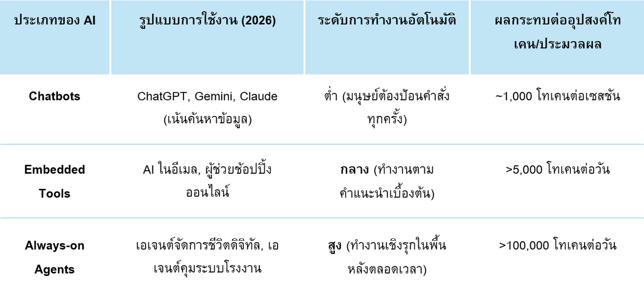 Ai-Table-2