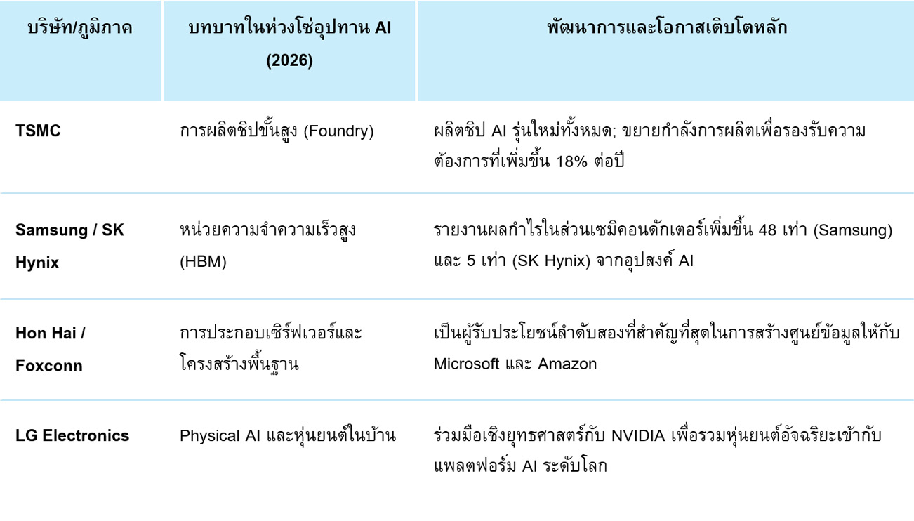 Ai-Table-3