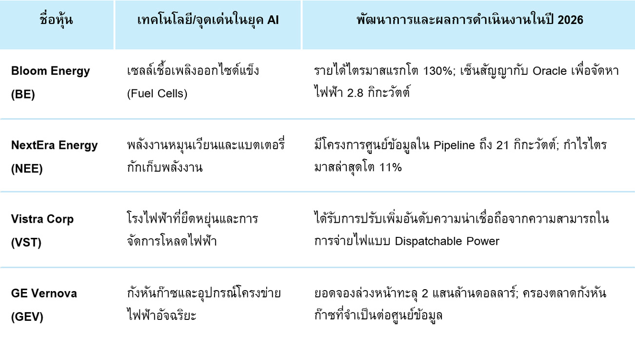 Ai-Table-4