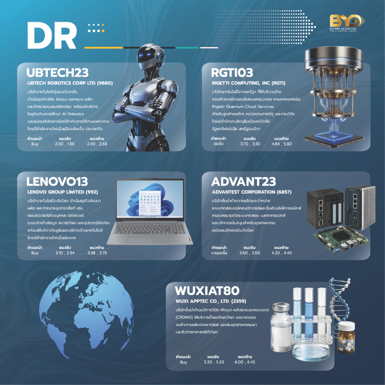 BYD DR