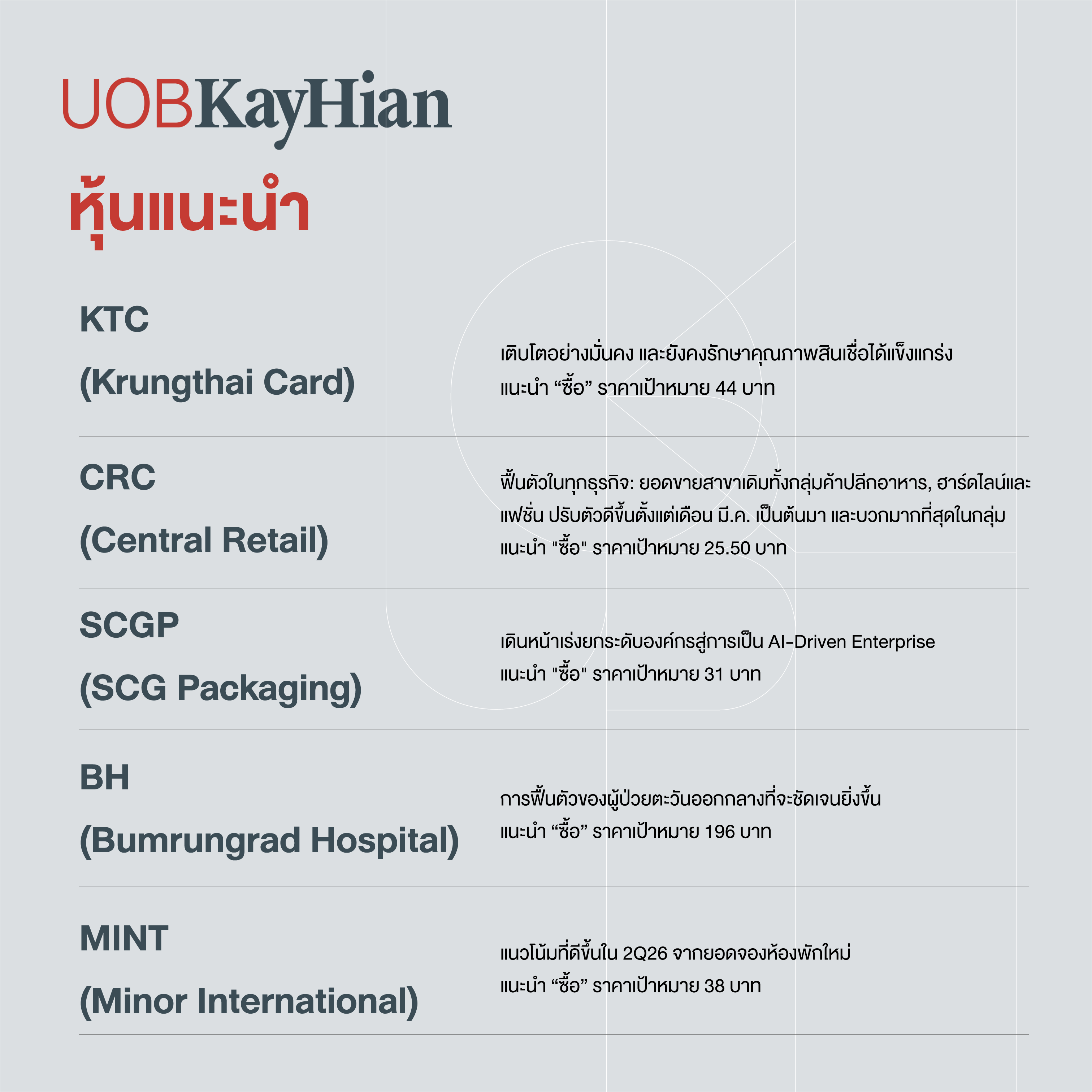 Copy of หุ้นแนะนำ