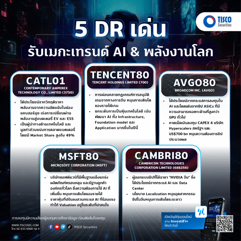 TISCO DR