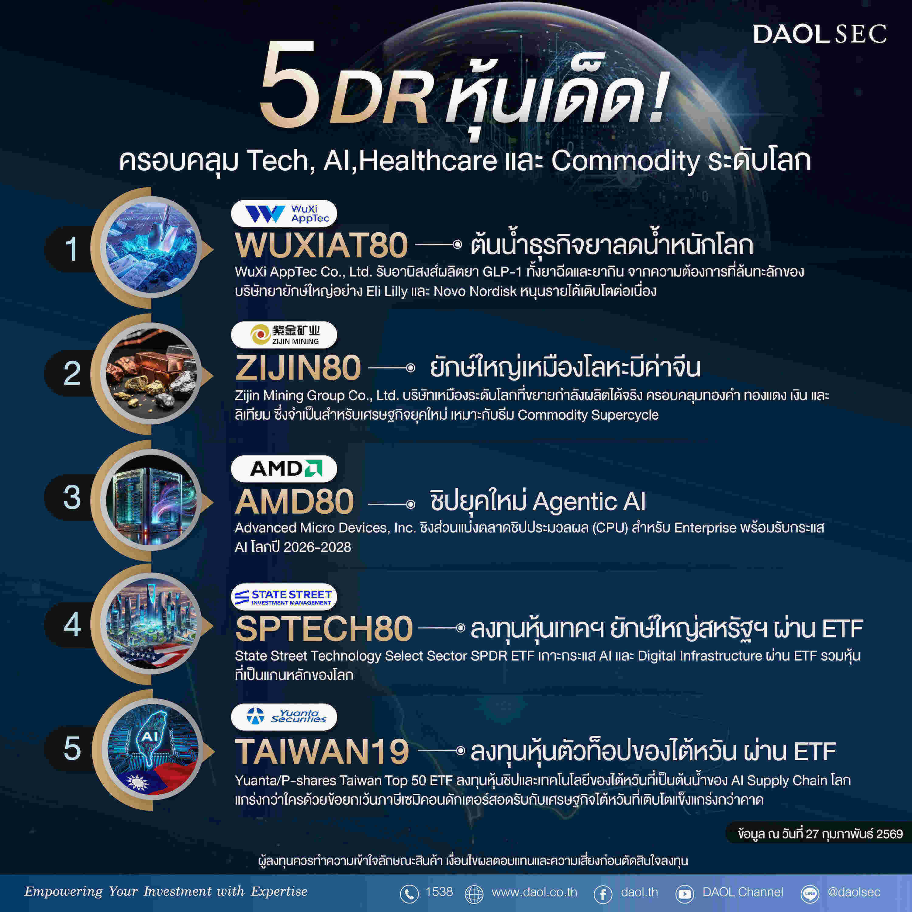 Daol_5  DR หุ้นเด็ด! ครอบคลุม Tech, AI และ Commodity ระดับโลก-02
