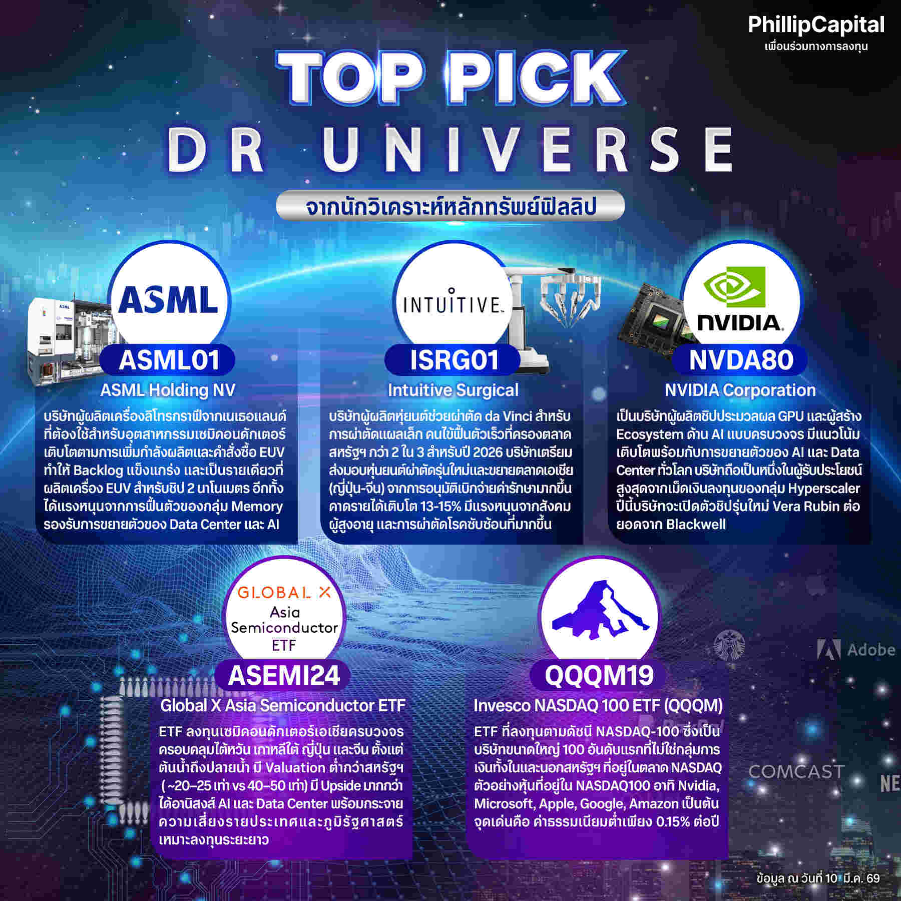 PST revised-TOP-PICK-DR-UNIVERSE-100369