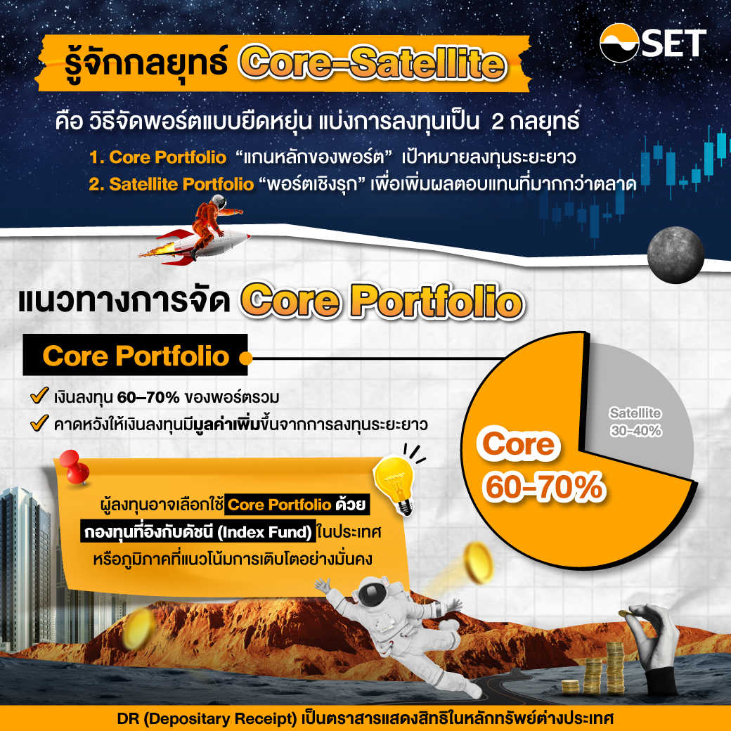 investhow-dr-investment-core-portfolio-2026-2