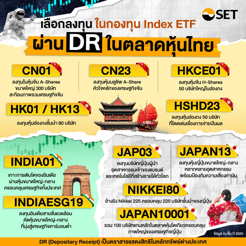 investhow-dr-investment-core-portfolio-2026-3