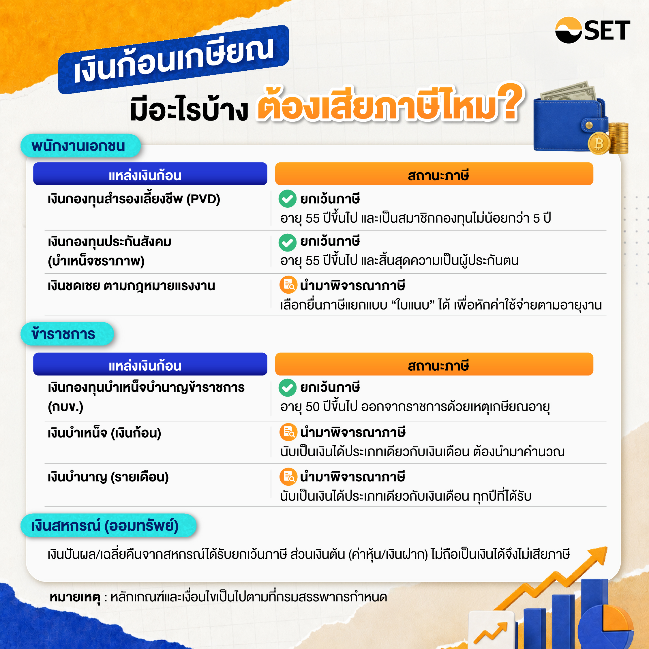 สำเนาของ AWO วางแผนบริหารเงินก้อนหลังเกษียณ-REV3-02