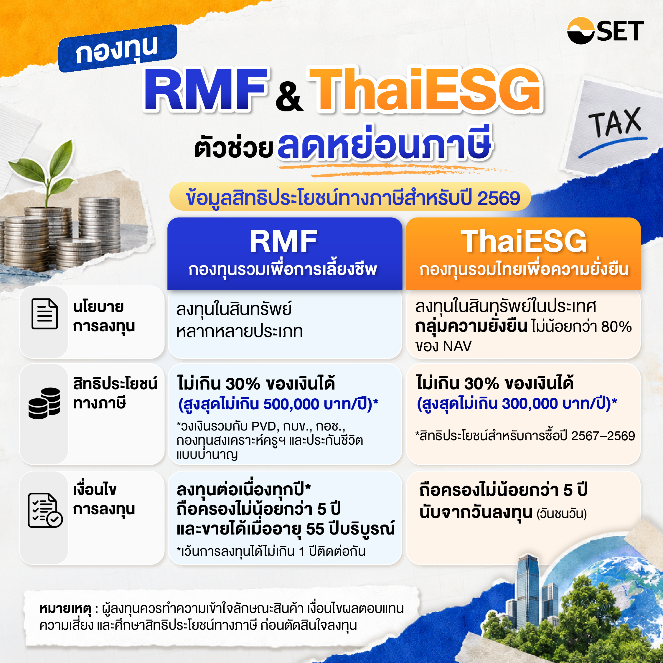 สำเนาของ AWO วางแผนบริหารเงินก้อนหลังเกษียณ-REV3-03