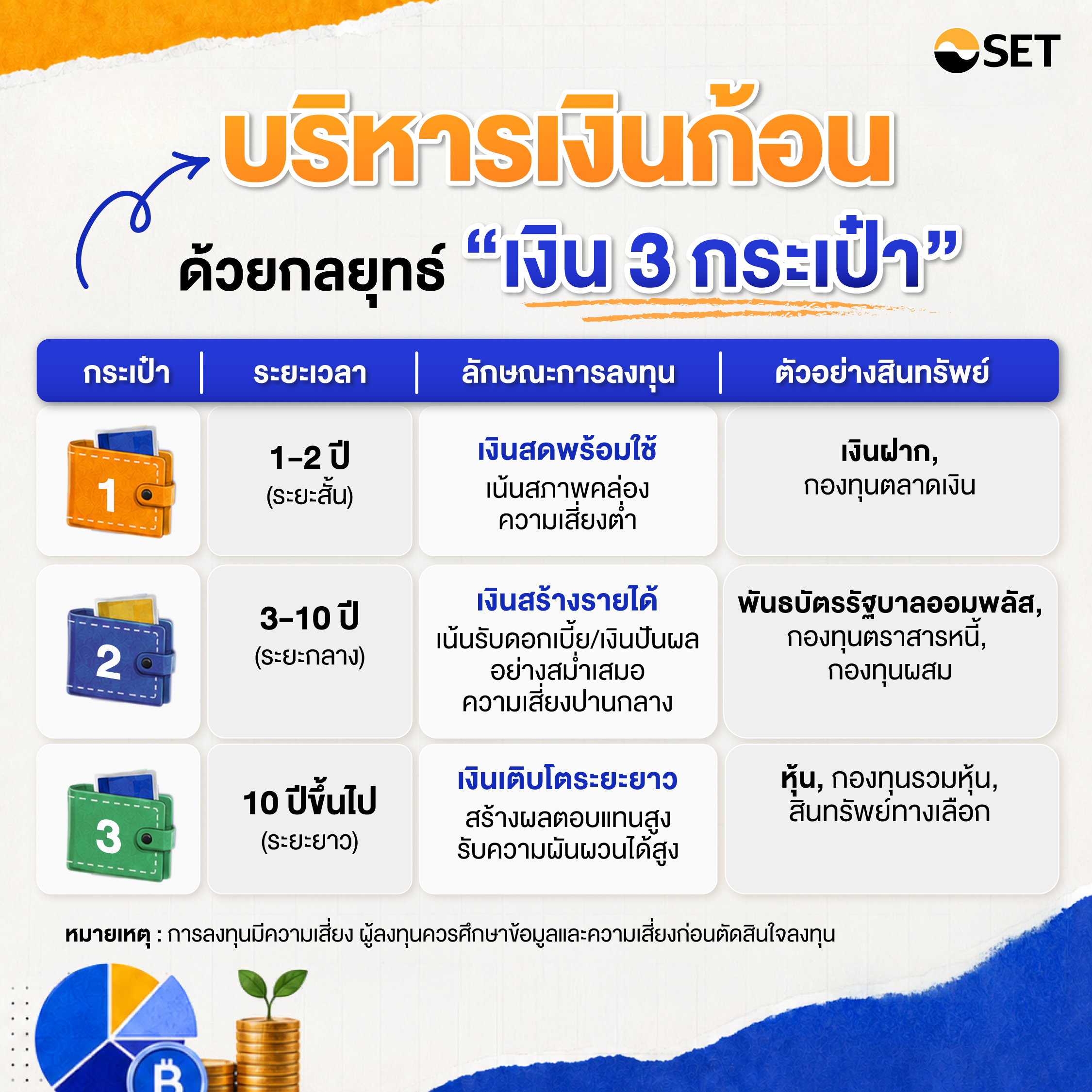 สำเนาของ AWO วางแผนบริหารเงินก้อนหลังเกษียณ-REV3-04