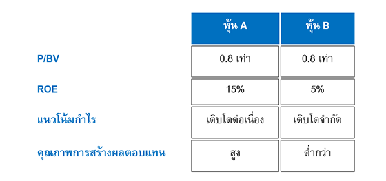 Table-Scan-2