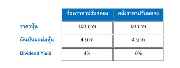 Table-Scan-5
